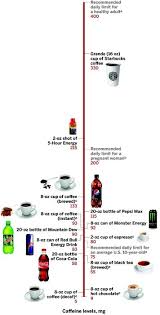 How Much Caffeine Is Present In Coffee Decaff Chocolate Caffeine Jitters Caffeine Decaffeinated Coffee