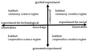 Tempat money changer di jakarta utara boleh jadi bukan hanya satu atau dua saja. Sustainability Free Full Text Contrasting Regional Habitats For Urban Sustainability Experimentation In Europe Html