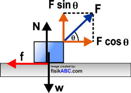 Maybe you would like to learn more about one of these? Contoh Soal Gaya Gesek Pada Bidang Datar Dan Pembahasannya Lengkap Fisikabc