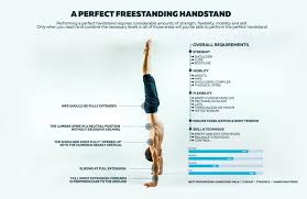 What's the best way to practice a headstand? Handstand Benefits Your Secret To Strong Shoulders Insane Core Healthy Spine The Movement Athlete