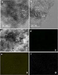 The ble radio for communication takes around 3.5ma to 5ma of current. Straightforward Synthesis Of Sulfur N S Codoped Carbon Cathodes For Lithium Sulfur Batteries Scientific Reports