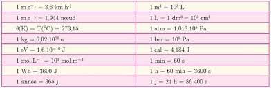 Pin On Physics