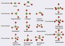 Vsepr Theory Chart Detailing Vsepr Structures Or Shapes