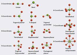 vsepr theory chart detailing vsepr structures or shapes