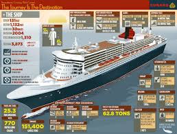 Error 404 Page Not Found Cunard Cruise Cunard Cruise Line Cunard
