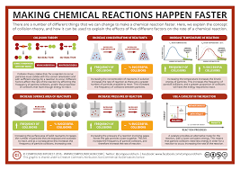Pin On Chemistry