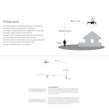 We wholesale electronics in bulk, including digital cameras, video 888 digital is a dynamic wholesale distributor of consumer electronics. Pin On Drones