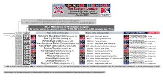 5 thoughts on alphabetical list of nfl teams. Nfl Teams Alphabetically Page 1 Line 17qq Com
