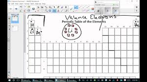 periodic table valence chart