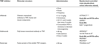 Image result for TNF Inhibitor
