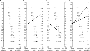 Image result for Likelihood Ratio