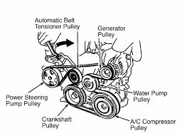 Toyota camry 2002, performance series™ battery by odyssey®. Serpentine Belt Diagram I Need To Replace It