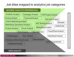 5 Steps To Transition Your Career To Data Science Step 1 Identify Your Ideal Job Data Analytics Data Science Data Analyst