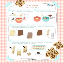 Refaire pivoter l'abaisse d'un quart de tour dans le sens. Sables Papillons Recette C Monetiquette Recette Recette Sable Recettes De Cuisine