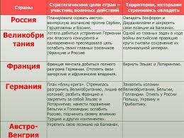 Чем венгрия заслужила такой респект&уважуху, что получила половину в доме, где занимала левый флигель? Pervaya Mirovaya Vojna 1914 1918 Versalsko Vashingtonskaya Sistema Prezentaciya Onlajn