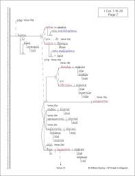 Pauline Epistles Collection Ntgreek In Diagram