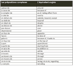La Langue Francaise In Instagram Gonderisi 15 Sub 2019 10 16oo Utc Learn French French Expressions French Language Lessons