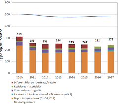 Parlamentul romaniei adopta prezenta lege. Https Ec Europa Eu Environment Eir Pdf Report Ro Ro Pdf