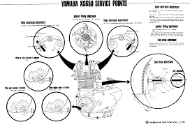 Yamaha Xs650 Engine Diagram Wiring Diagram Export Crop Momentum Crop Momentum Congressosifo2018 It