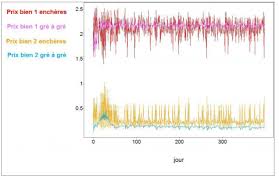 Les personnes qui peuvent prétendre bénéficier de la distribution du prix sont : Encherir Ou Negocier Quelle Forme Preferable De Marche