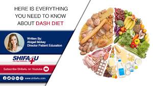 Image result for DASH Diet