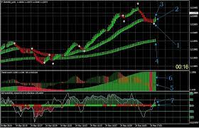 Now you can start installing template on the chart. Harper Scalping And Binary Strategy Metatrader 4 Indicators