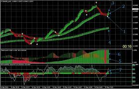 This strategy is based on two darvas pointer indicators the signals for trading are generated when all the two indicators are agree, then the strategy is very simple and also suitable. Harper Scalping And Binary Strategy Metatrader 4 Indicators