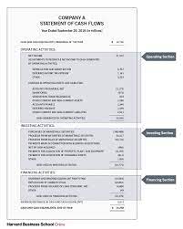Cash management sales manager(e) salary: Cash Flow Vs Profit What S The Difference Hbs Online