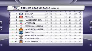 Execute search criteria design a new custom report save report output to a spreadsheet print report output create a managing underwriters league table save the session for future use load the. Soccerinteractive 04 Jpg 1920 1080 Sport