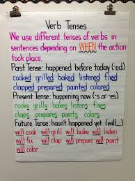 verb tenses anchor chart teaching grammar ela anchor