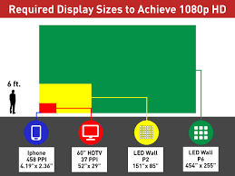 Pixel Pitch Defined And Why It Matters Insane Impact
