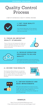 5 Ways To Establish A Quality Control Process In 2020 Control Business Growth Job Search