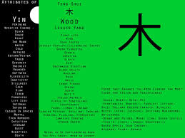 Yin Wood Element Feng Shui Information Reference Card