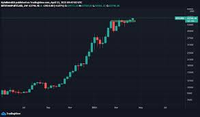 Pi in march 2021 giving more kyc free slot that means user need to do it once they official contacted on official application. Bitcoin Pi Cycle Indicator Signals Overheated Bull Market