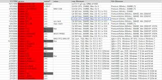 Cubase Versions Mac Pc Requirements Rewire Compatibility Chart