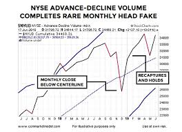 what happens when stock market breadth flips like 2019