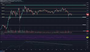 If you buy bitcoin cash abc for 100 dollars today, you will get a total of 2.251 bcha. Bitcoin Cash Price Analysis 21 February Ambcrypto
