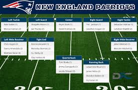 Patriots Roster 2019 Depth Chart 2019 Nfl Depth Charts And