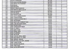 Panduan malaysia maklumat terkini senarai terkini sekolah berprestasi tinggi. Senarai Penuh 402 Sekolah Bermasalah Di Malaysia Selangor Catat Kedudukan Paling Tinggi Remaja