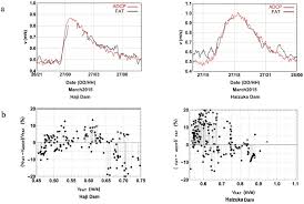 Wikimedia commons has media related to: Novel High Frequency Acoustic Monitoring Of Streamflow Turbidity Dynamics In A Gravel Bed River During Artificial Dam Flush Sciencedirect