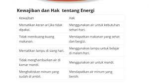 Maybe you would like to learn more about one of these? Kunci Jawaban Tema 6 Kelas 3 Halaman 50 51 48 49 Buku Tematik Sd Mi Subtema 1 Sumber Energi Tribun Pontianak
