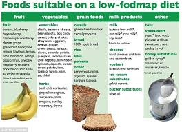 Gluten Doesn T Cause Bloating Expert Claims Low Fodmap Diet Fodmap Diet Chart Fodmap