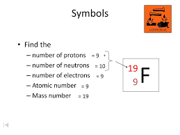 They have a number of protons which defines what element. Symbols Contain The Symbol Of The Element The Mass Number And The Atomic Number X Mass Number Atomic Protons Neutrons Mass Number Protons Ppt Download