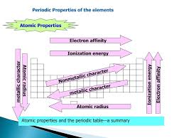 Check spelling or type a new query. Ppt History Of The Periodic Table Powerpoint Presentation Free Download Id 1210134