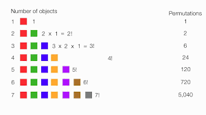 Pin By Toni Crebbin On Teaching Math Permutations And Combinations Teaching Math Math Tricks