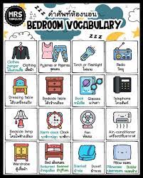 เร ยนภาษาอ งกฤษจากการ ต น บน instagram bedroom vocabulary คำศ พท ห องนอน mrsthinglish english อ งกฤษ ภาษาอ งก คำศ พท ภาษาอ งกฤษ ประเภทคำ เร ยนภาษาอ งกฤษ