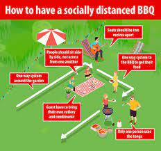 Coronavirus Uk How To Have A Socially Distanced Barbecue Daily Mail Online
