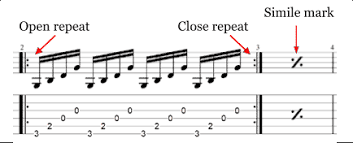 A passage written between two repeat bars will be played at least two times*: Music Symbols And Meanings Guitar Every Guitar Chord