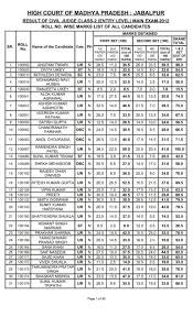 Image result for vivek gyan 7.0