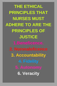 The Ethical Principles That Nurses Must Adhere To Are The Principles Of Justice Business Ethics Basic Concepts Ethics